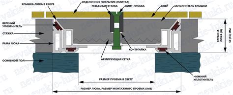 Установка люка в раструбе: подробная инструкция