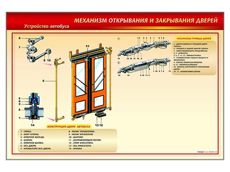 Установка механизма открывания и закрывания