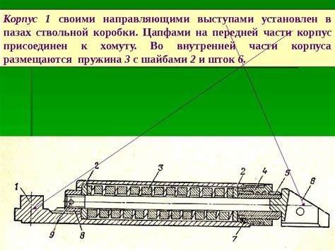 Установка механизма перезарядки