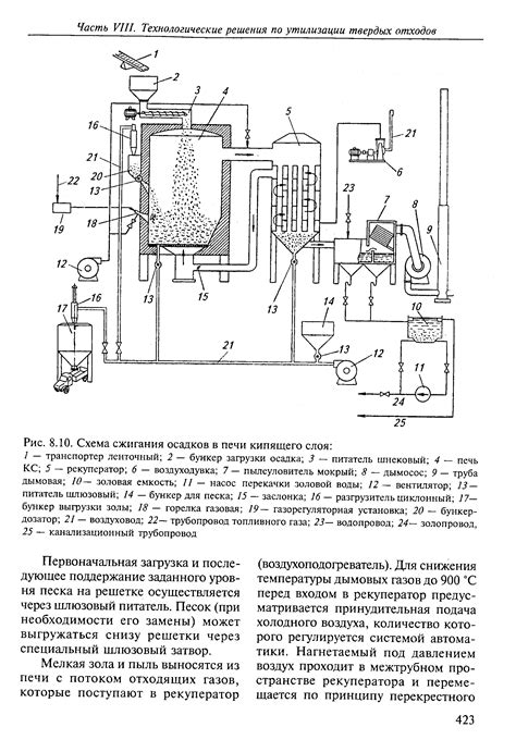 Установка механизма сжигания ресурсов в автоматической печи