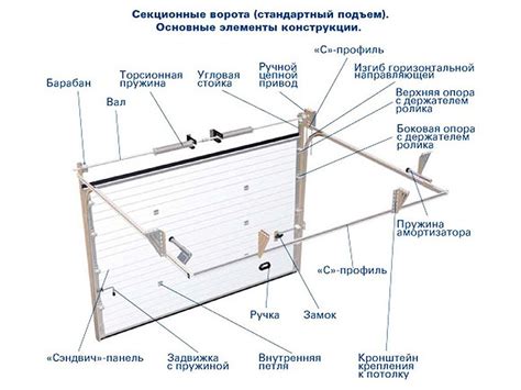 Установка механизмов для ворот