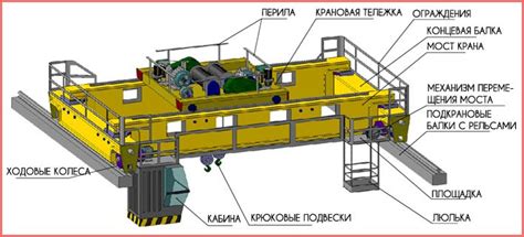 Установка механизмов и движущихся частей Сварливира