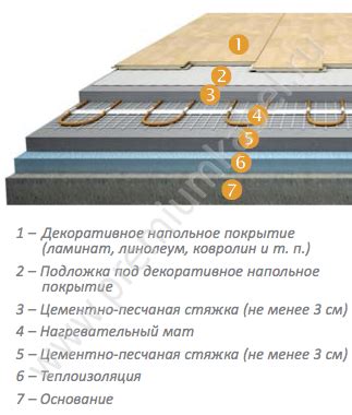 Установка многоуровневых полов