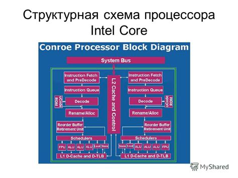 Установка многоядерного процессора