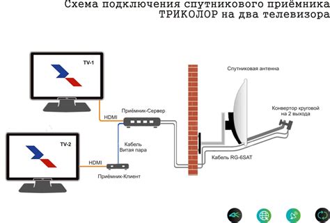 Установка модуля на телевизор Триколор: простые шаги