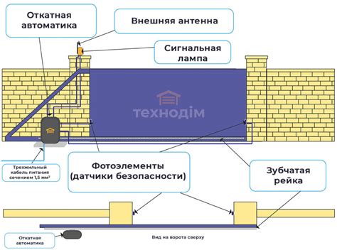 Установка мотора и пропеллера