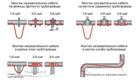 Установка нагревательного кабеля на водопровод