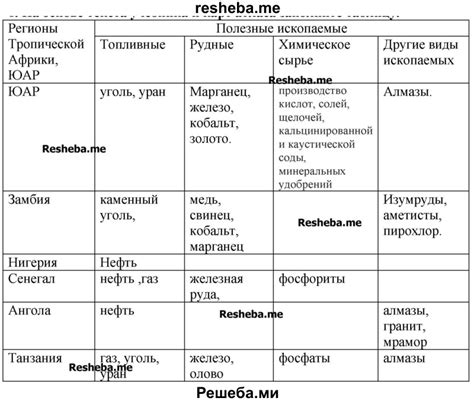 Установка названия и описания слоя