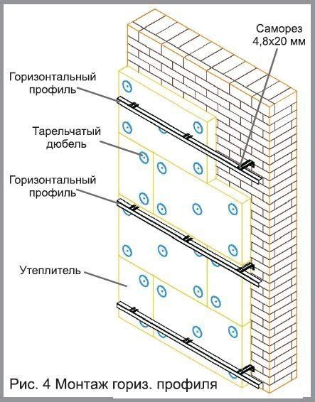 Установка направляющих каркасов