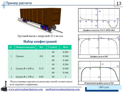 Установка направляющих рельсов и подвесных колес