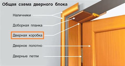 Установка новой купейной двери и коробки