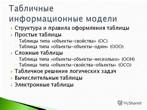 Установка ограничений и свойств для столбцов