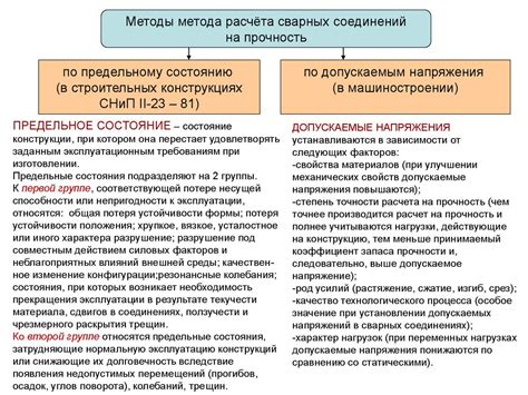 Установка основных строительных конструкций