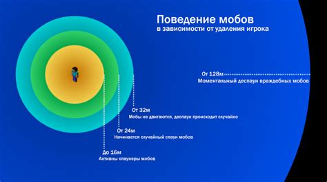 Установка параметров спавна