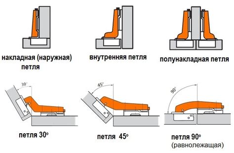 Установка петель на угловой шкаф