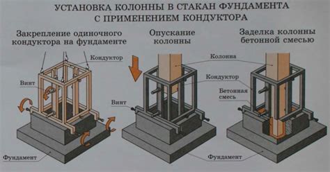 Установка поддерживающих элементов