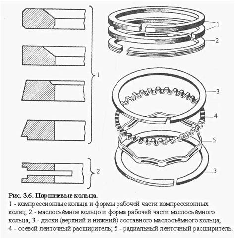 Установка поршневых колец