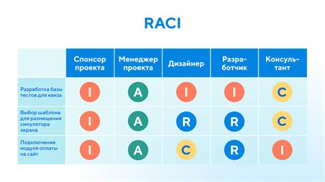 Установка правил: роли и ответственности