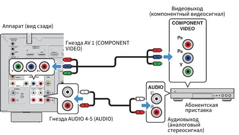 Установка правильных аудио настроек