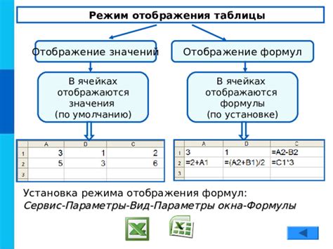 Установка правильных значения в ячейках диаграммы