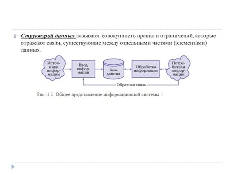 Установка правил и ограничений расписания