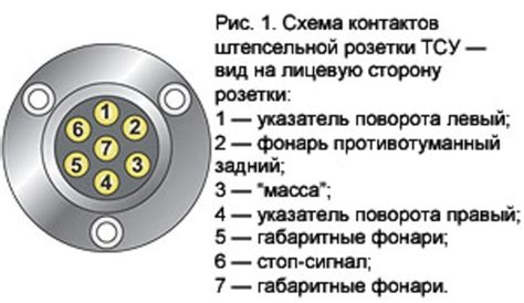 Установка разъема для подключения