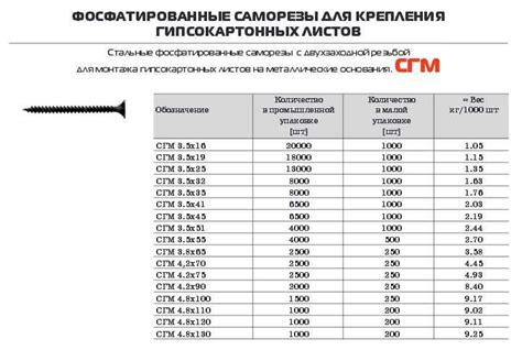 Установка резиновых уплотнителей: инструкция по использованию и расчет необходимого количества