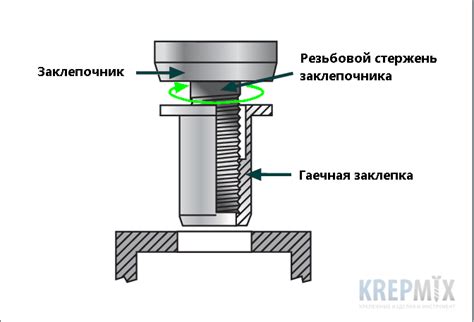 Установка резьбовой заклепки на поверхность