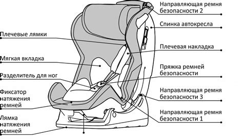 Установка ремней безопасности детского кресла