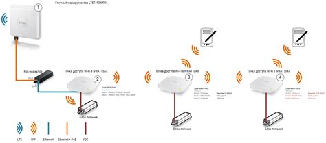 Установка репитеров Wi-Fi