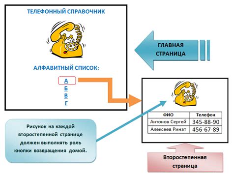 Установка связей с помощью гиперссылок