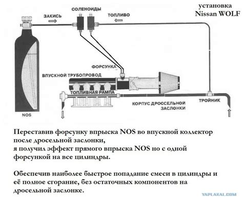 Установка системы закиси азота на автомобиль