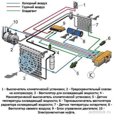 Установка системы климат-контроля