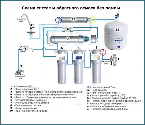 Установка системы сборки