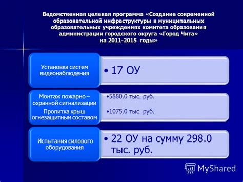 Установка современной инфраструктуры