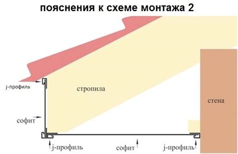 Установка софитов: