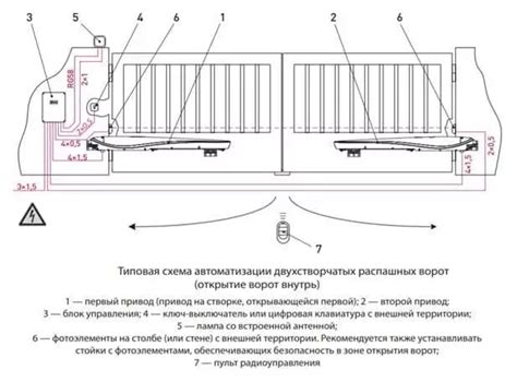 Установка столбов и калитки для автоматических распашных ворот Алютех