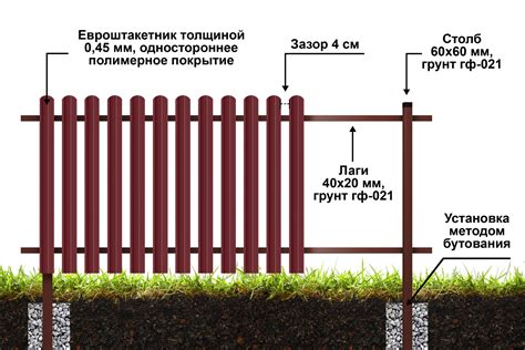 Установка столбов и подгонка евроштакетника