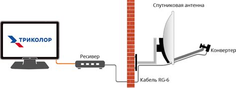 Установка тарелки Триколор