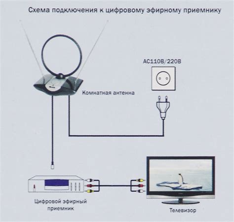 Установка телевизионной антенны артель