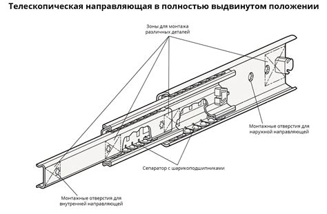 Установка телескопических рельс