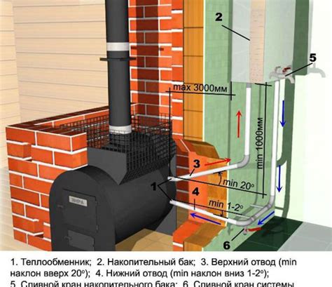 Установка теплообменника и утепление печи