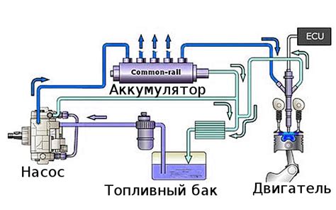 Установка топливной системы в машину