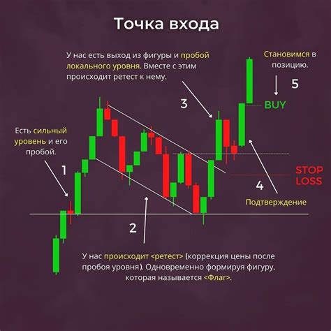 Установка точки входа для дырки