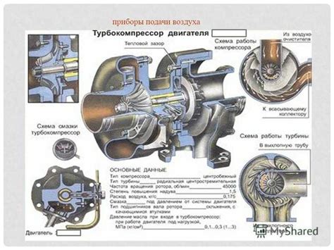 Установка турбины на бензиновый двигатель