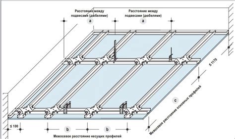 Установка уровня под потолок