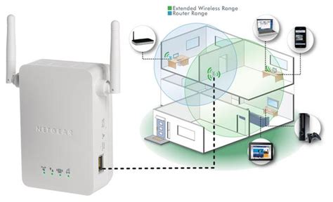 Установка усилителя WiFi