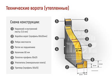 Установка утепленных ворот