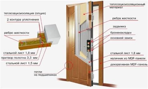 Установка утеплителя на металлическую дверь