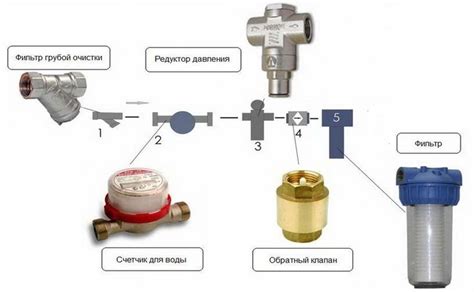 Установка фильтра звонков